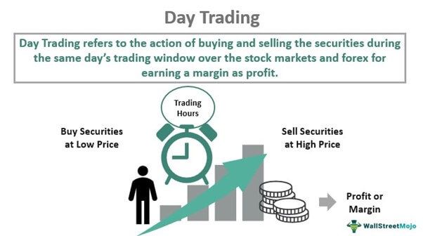 Day Trading