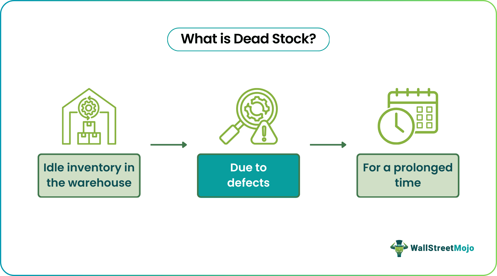Dead Stock