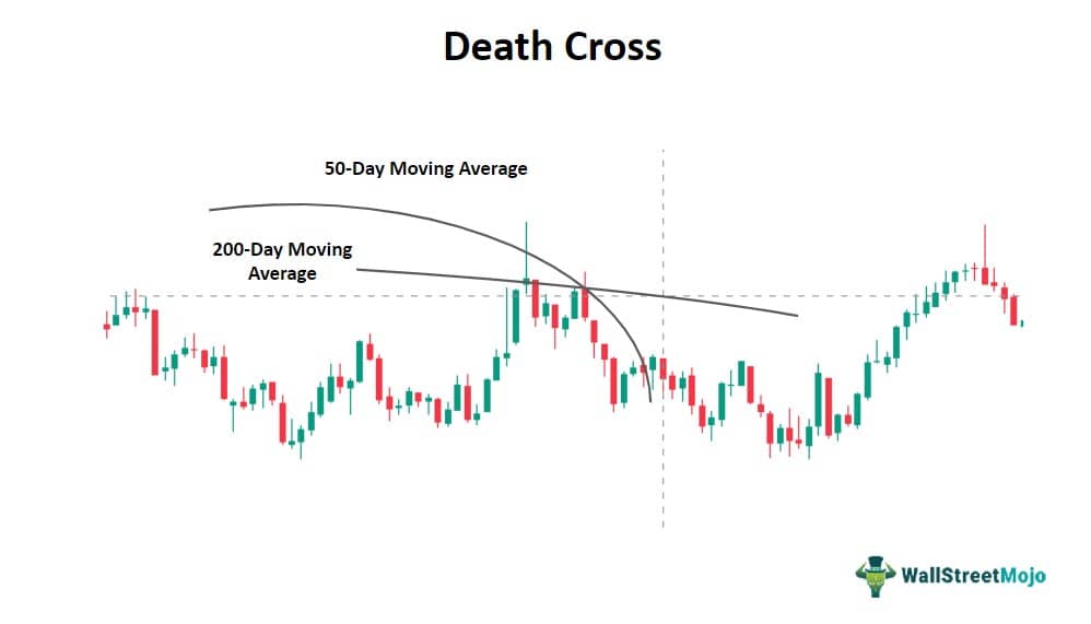Death Cross