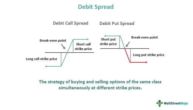 Debit Spread