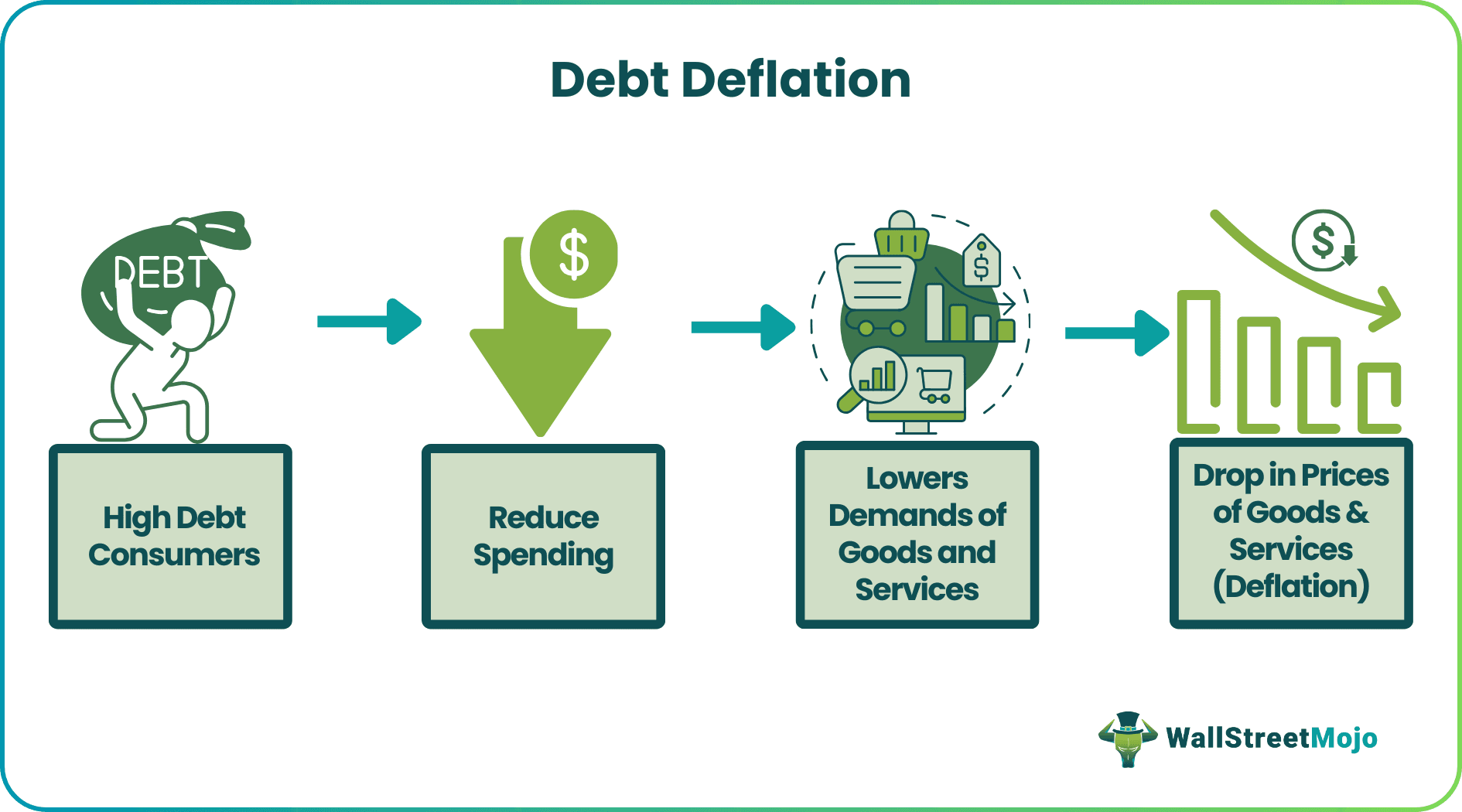 Debt Deflation
