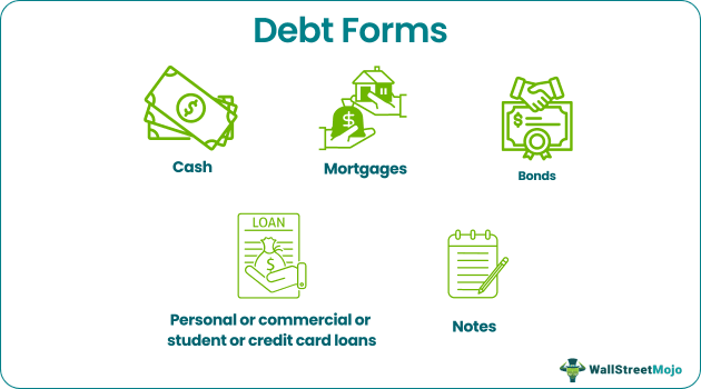 Debt Forms