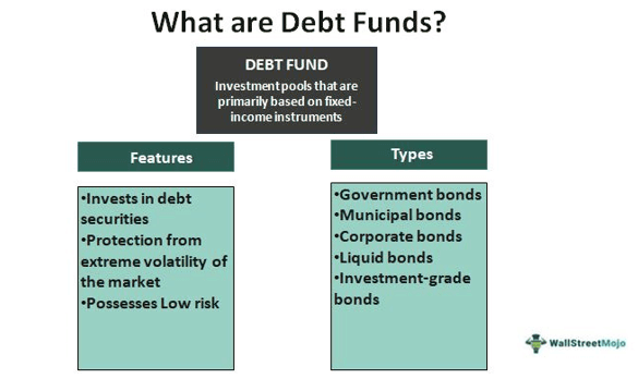 Debt Fund