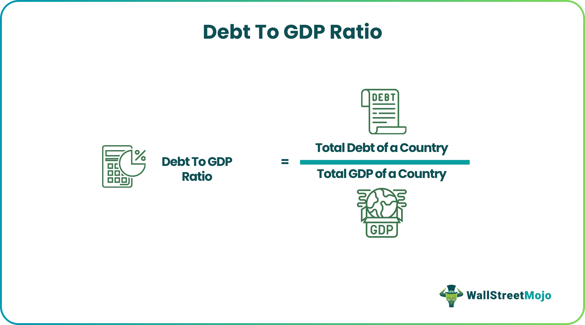 Debt to GDP Ratio