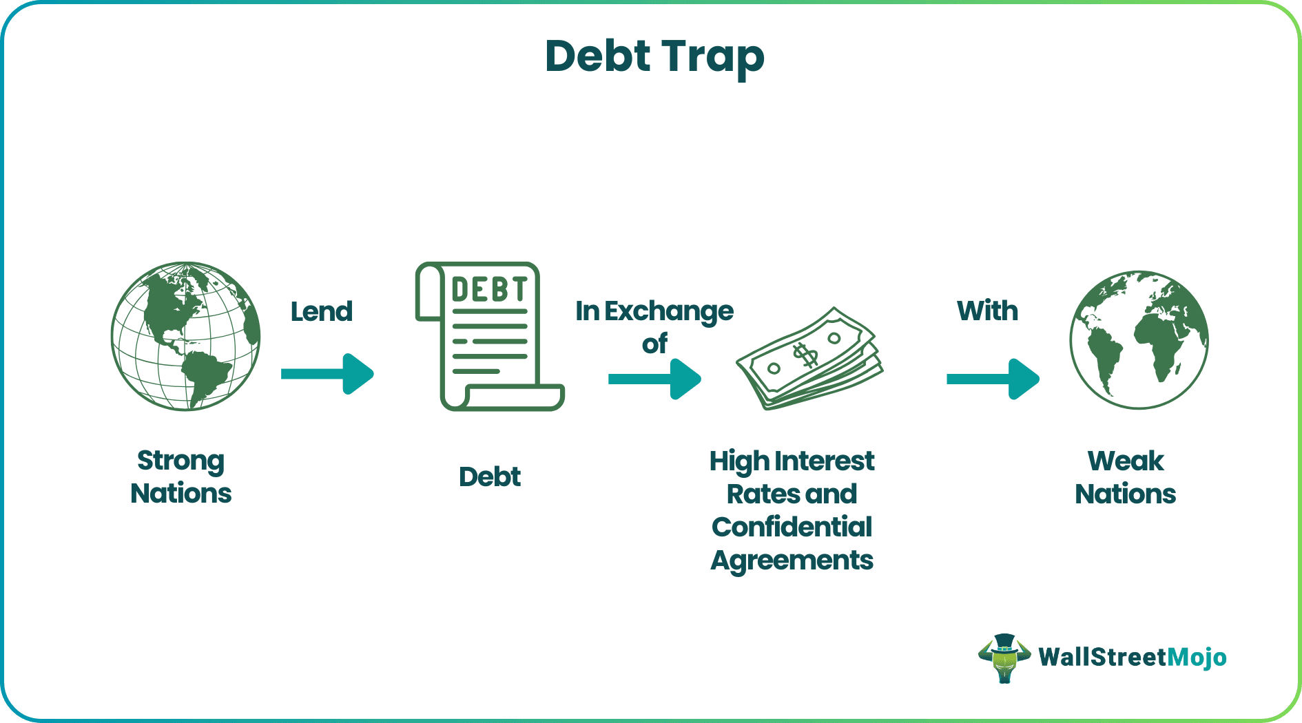 Debt Trap
