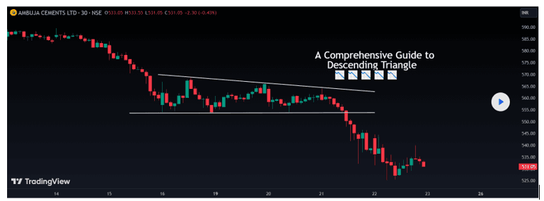 Decending Triangle