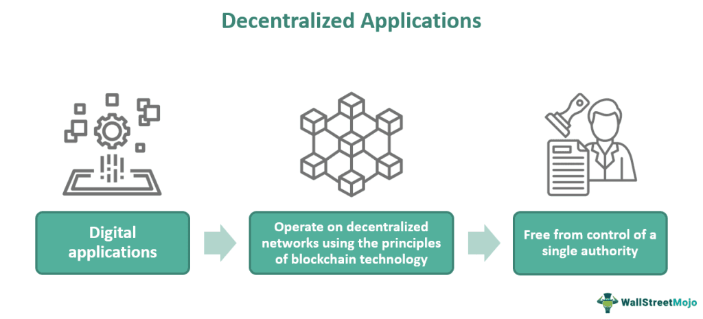 Decentralized Applications