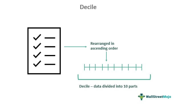 Decile