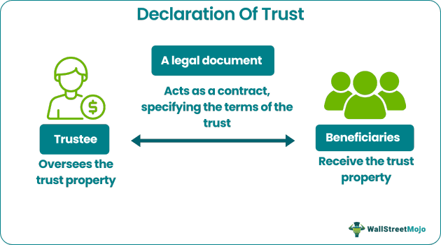 Declaration Of Trust