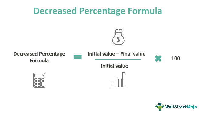 Decrease Percentage Formula