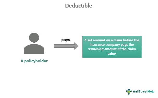 Deductible