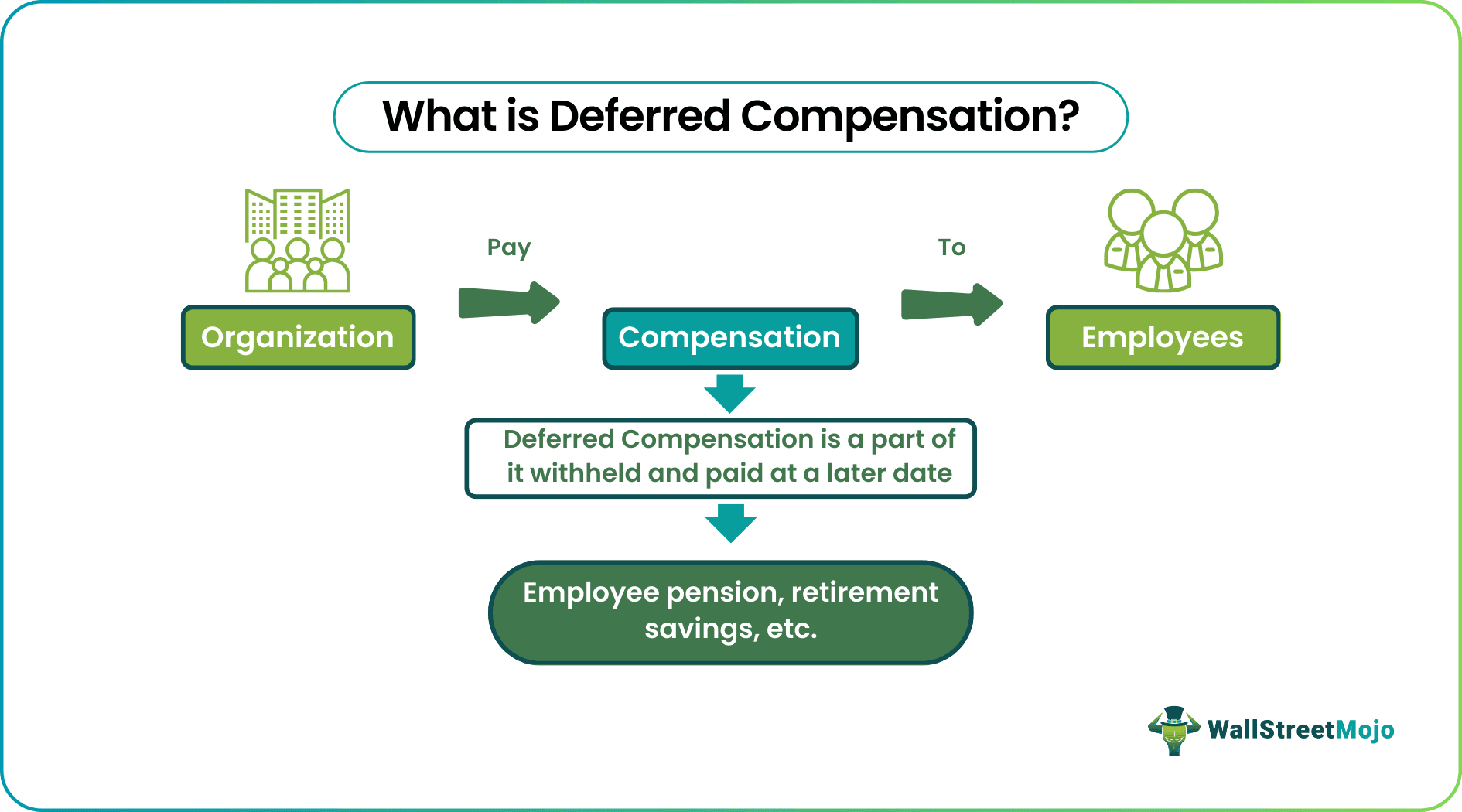 Deferred Compensation