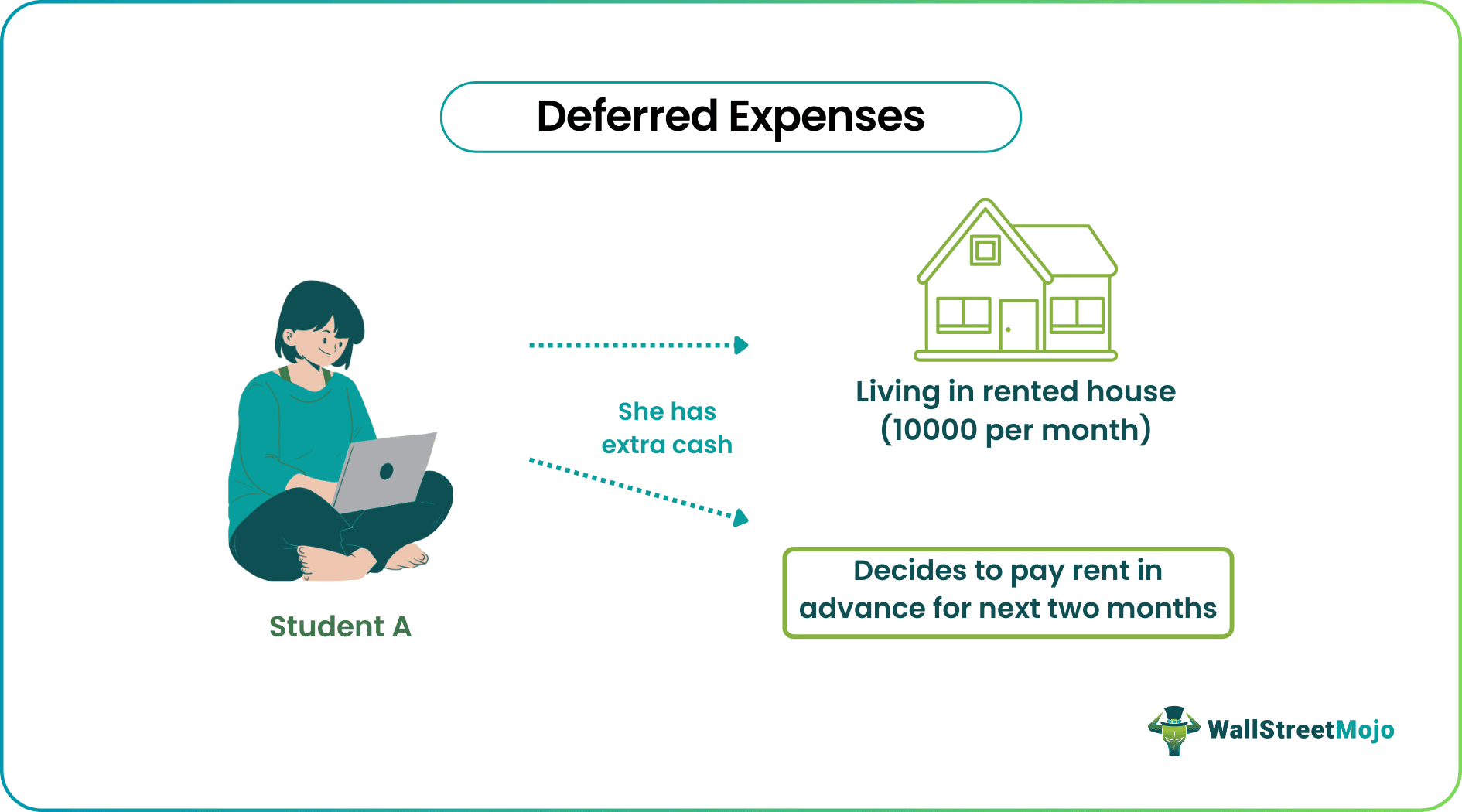 Deferred Expenses