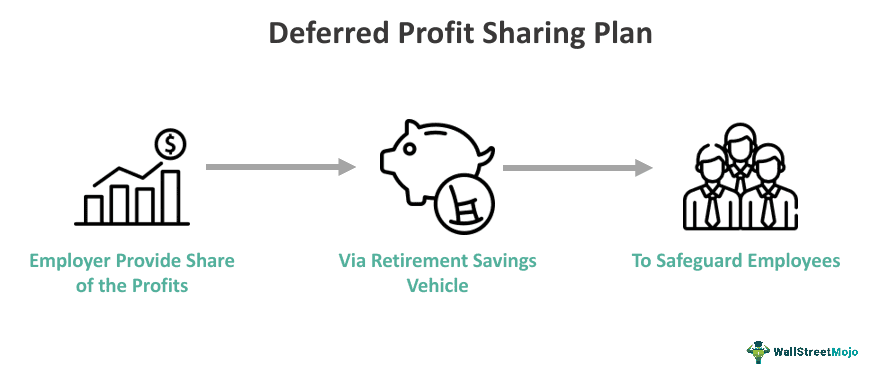 Deferred Profit Sharing Plan