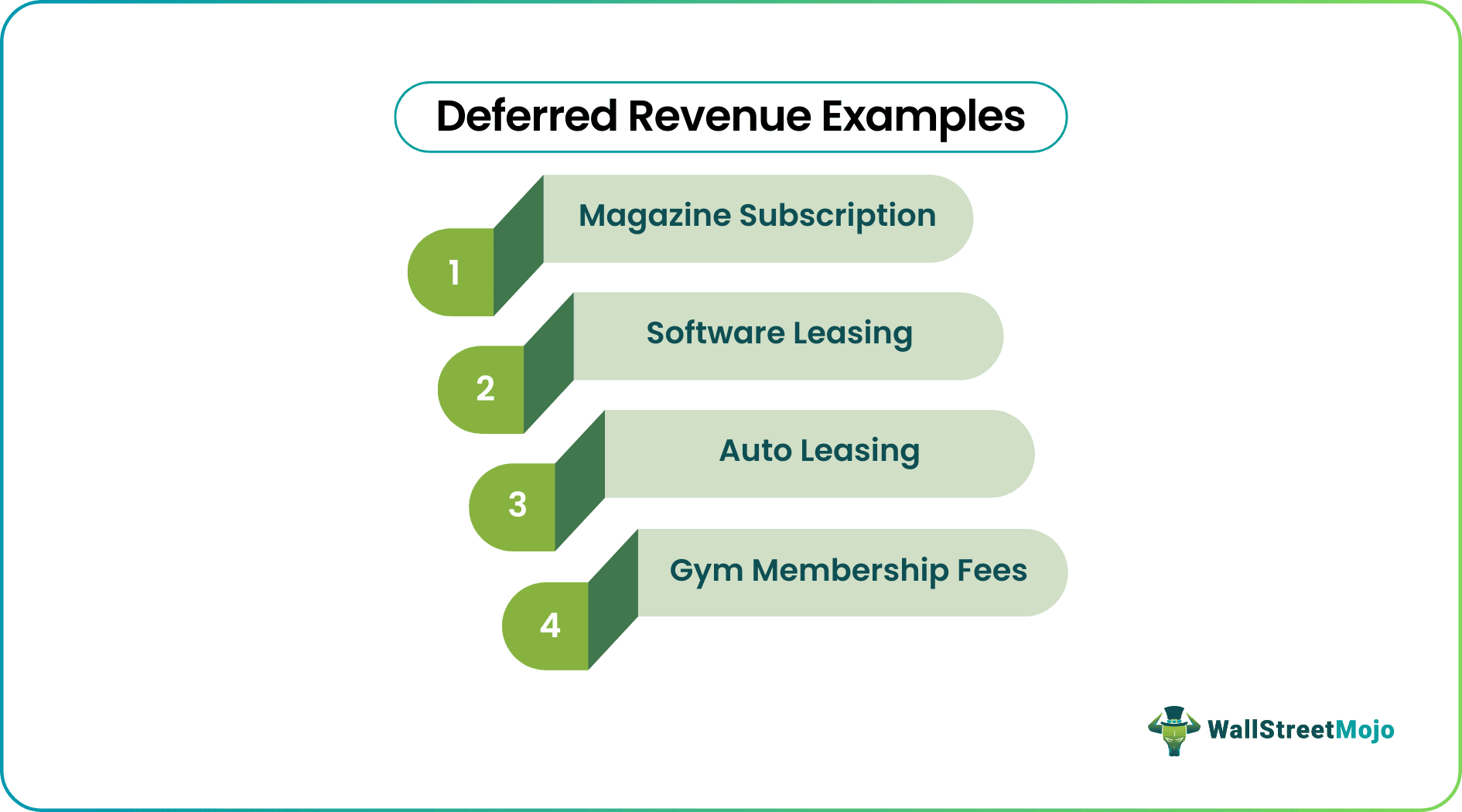 Deferred Revenue Examples