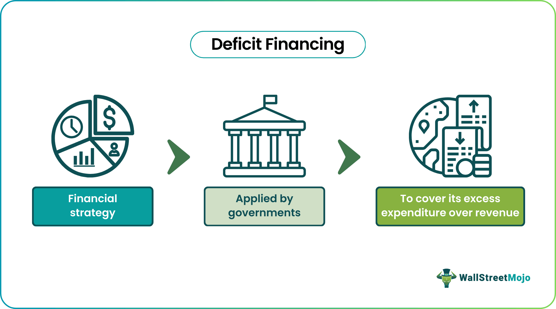 Deficit Financing