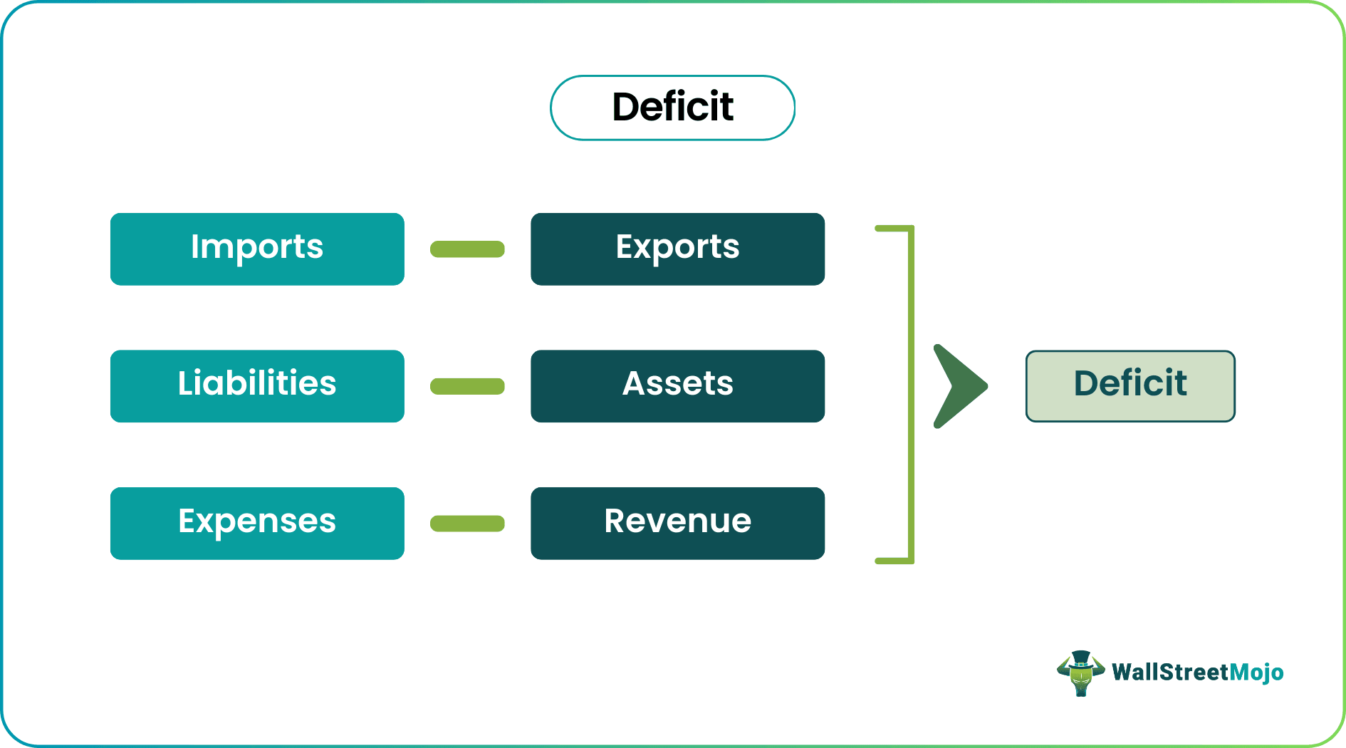 Deficit