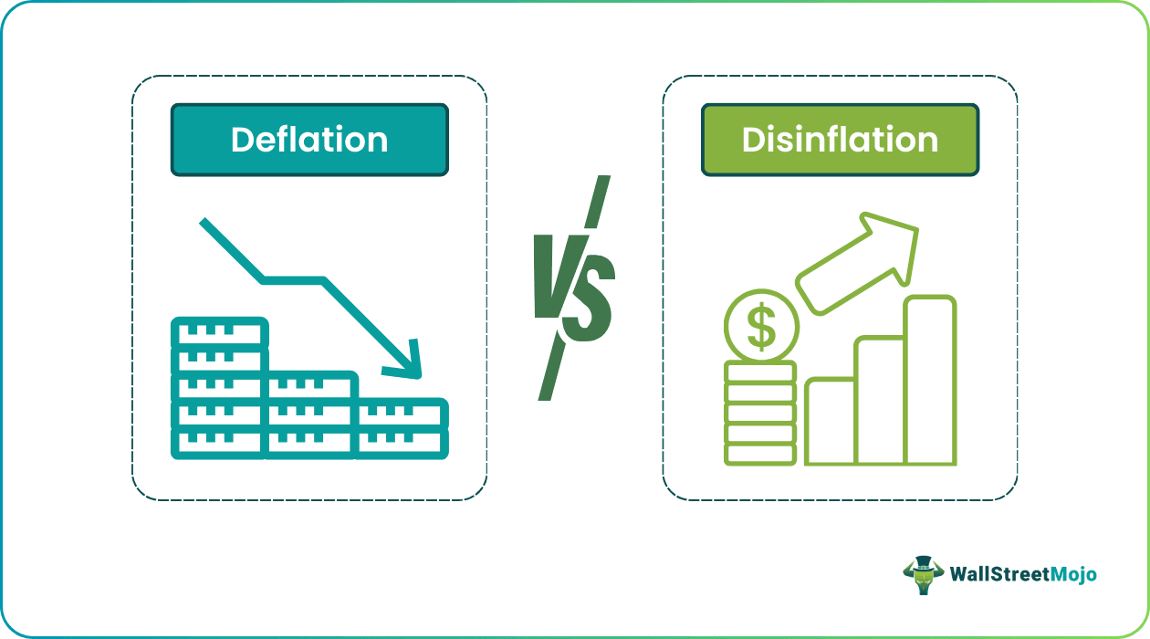 Deflation vs Disinflation