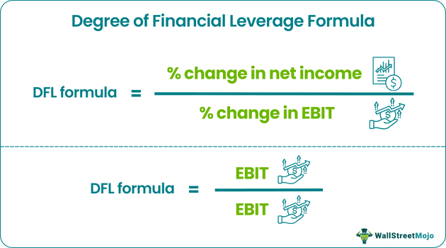 Degree of Financial Leverage Formula