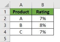 Delete Row Shortcut In Excel FAQ 1.jpg