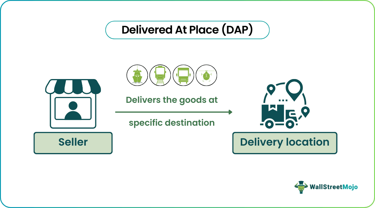 Delivered At Place