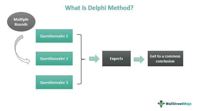 Delphi Method