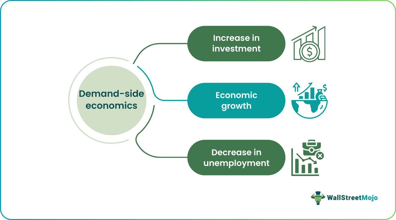 Demand-Side Economics
