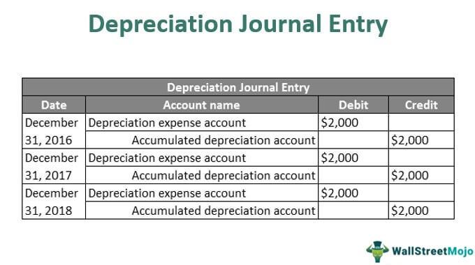 Depreciation Journal Entry