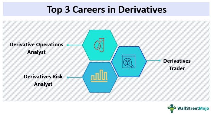 Derivatives Careers