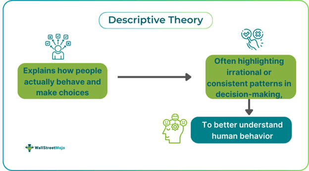 Descriptive Theory
