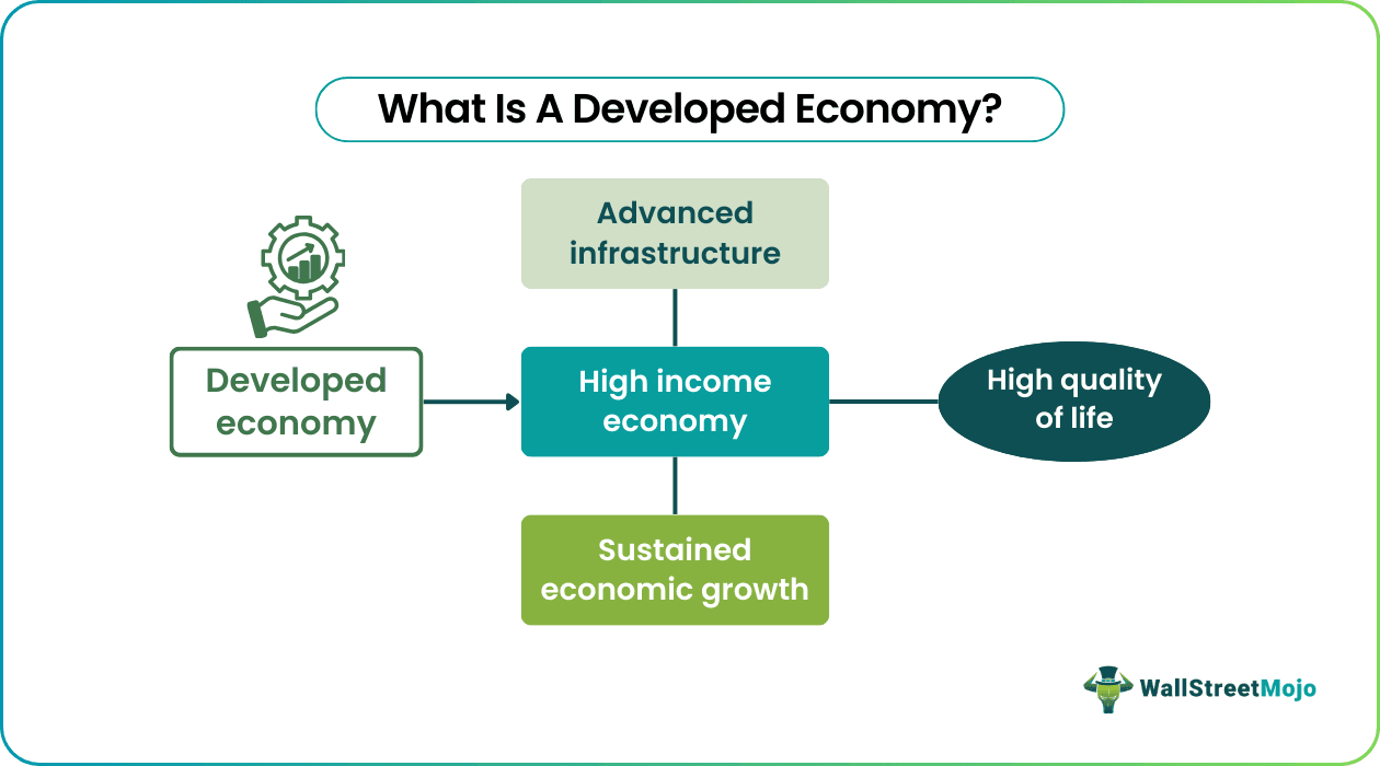 Developed Economy