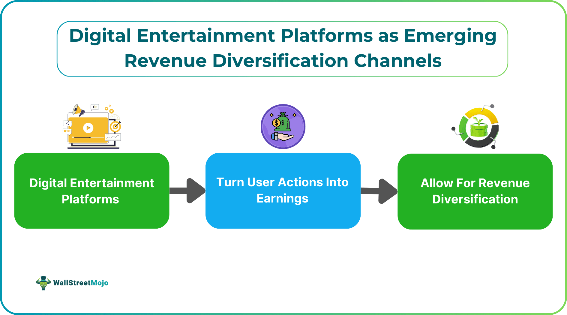 Digital Entertainment Platforms as Emerging Revenue Diversification Channels