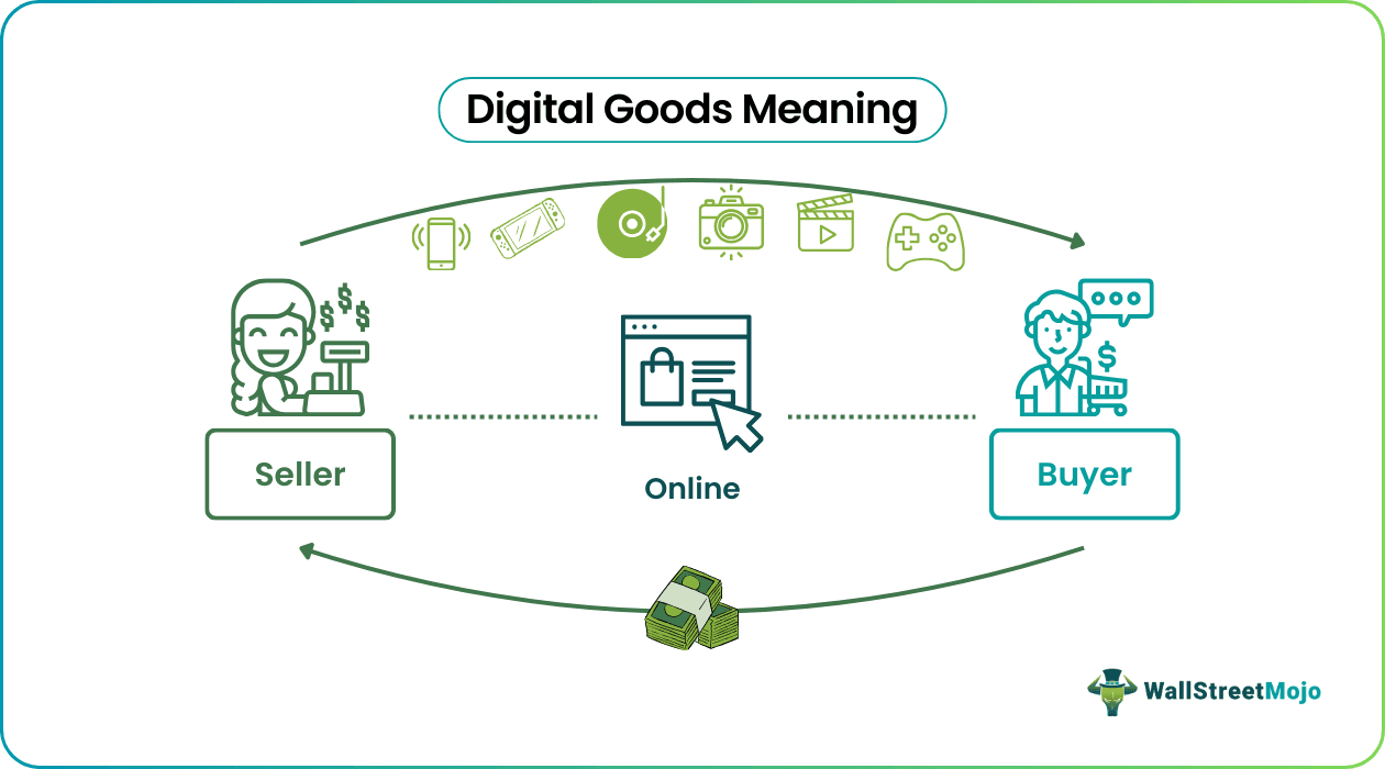 Digital Goods