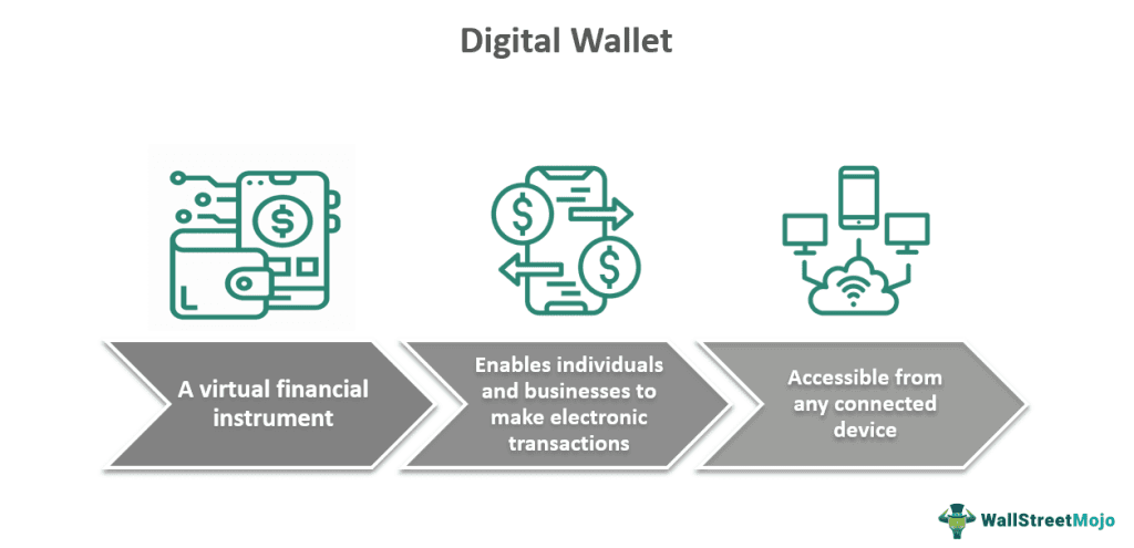 Digital Wallet