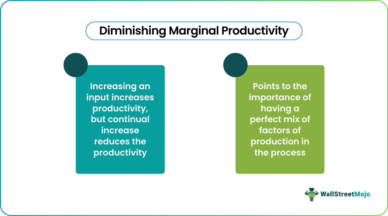Diminishing Marginal Productivity