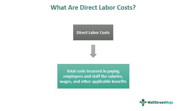 Direct Labor Costs