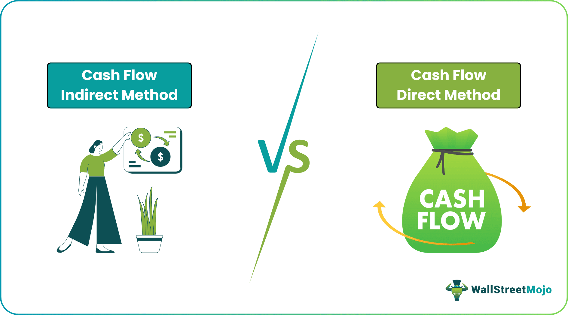Direct vs Indirect Cash Flow Methods