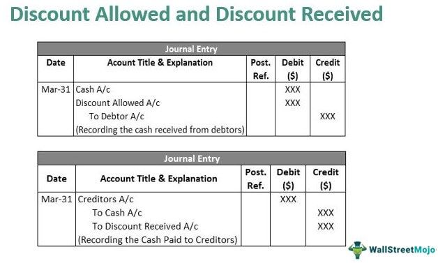 Discount Allowed and Discount Received