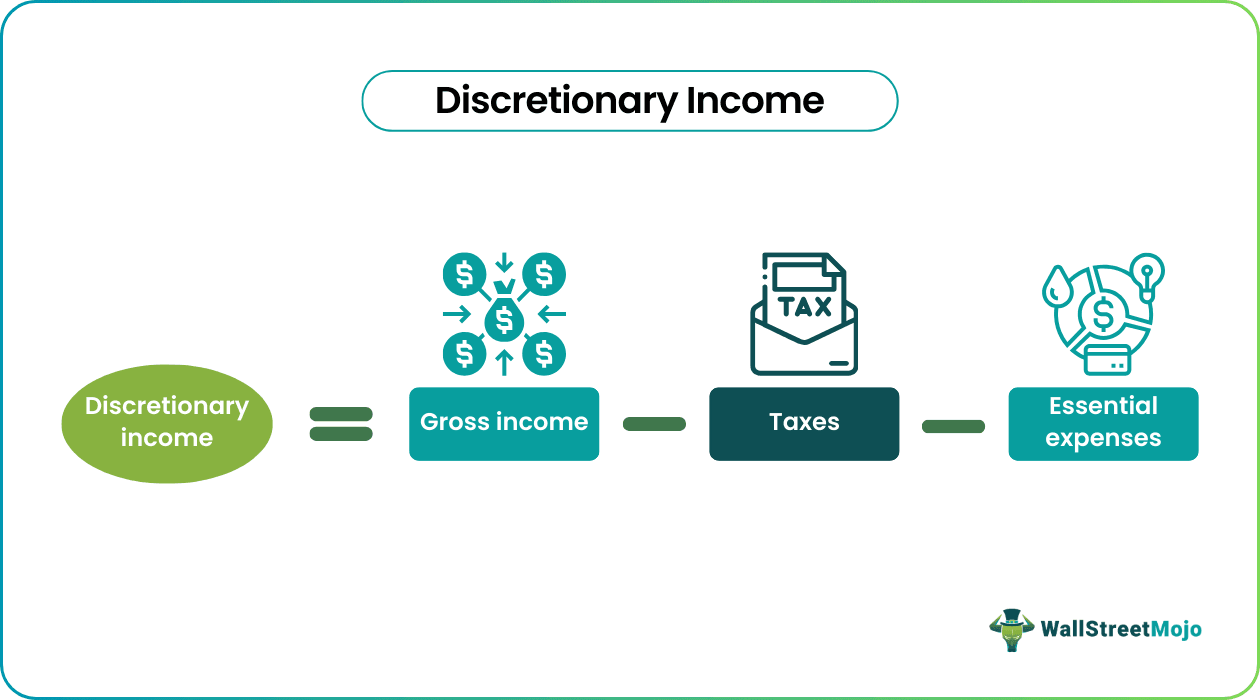 Discretionary Income