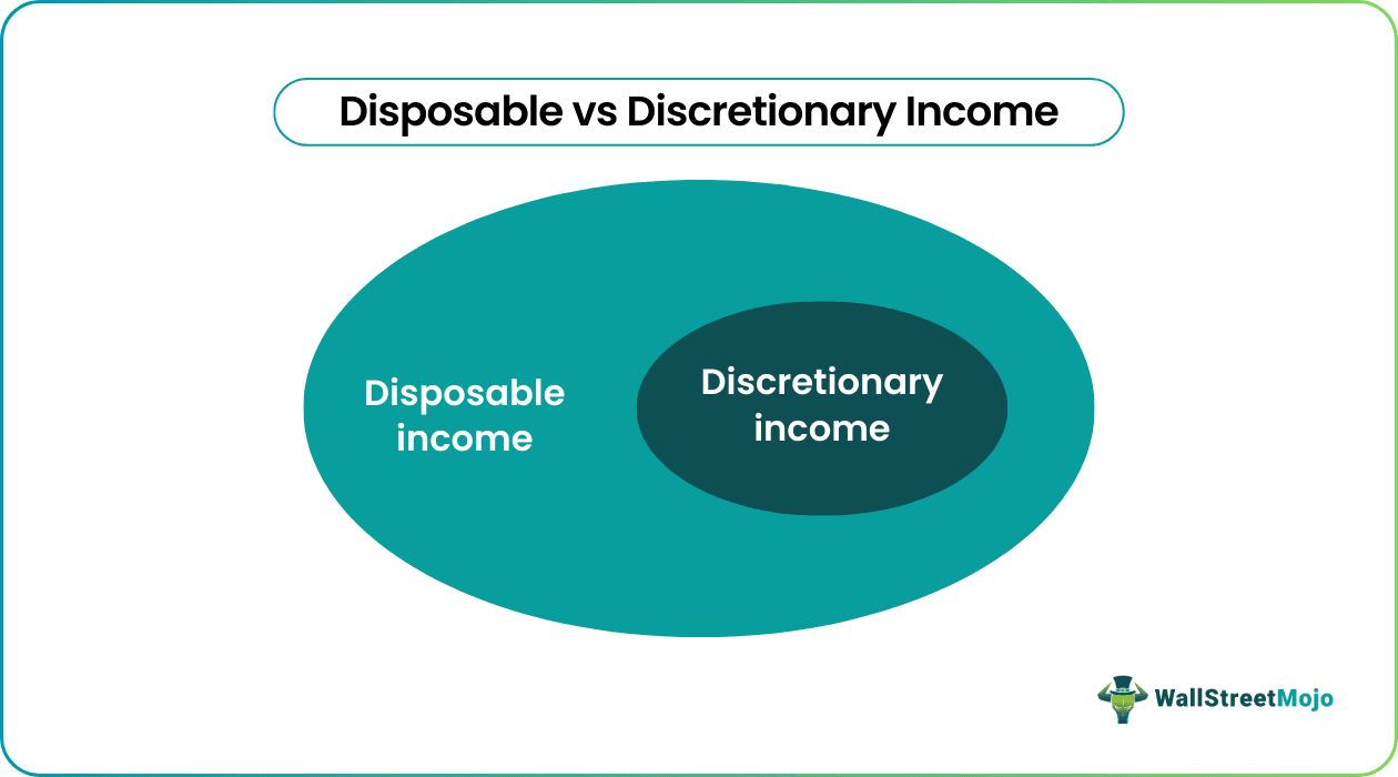 Disposable vs Discretionary income