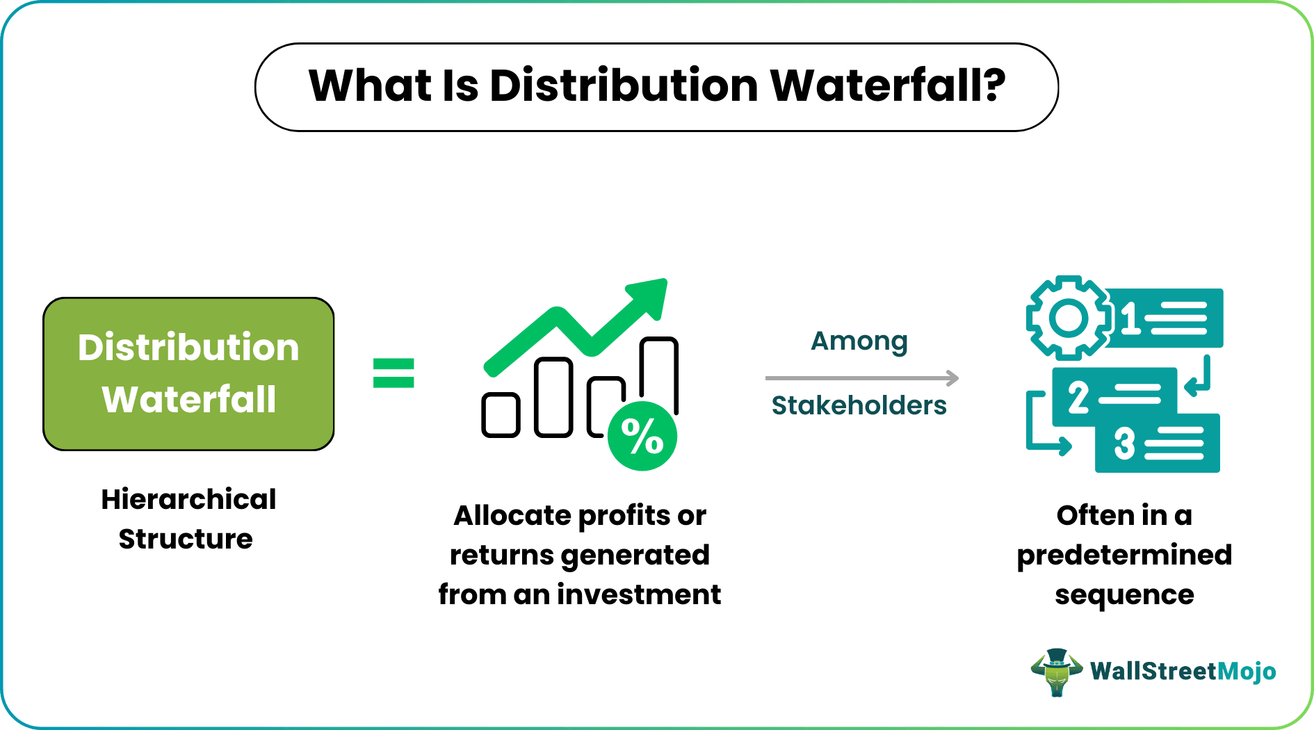 Distribution Waterfall