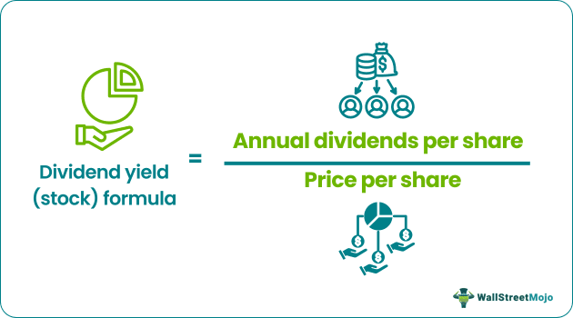 Dividend Yield Formula