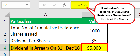 Dividends in Arrears