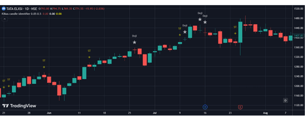 Doji