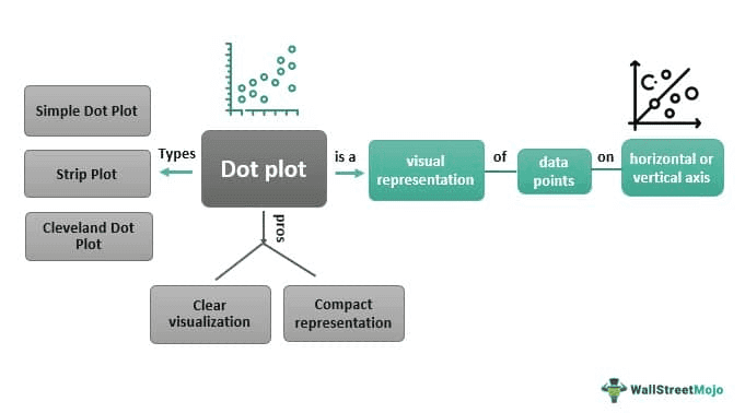 Dot Plot