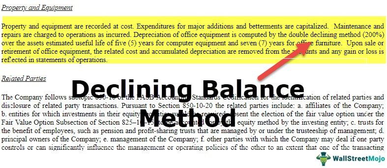 Double Declining Balance Method