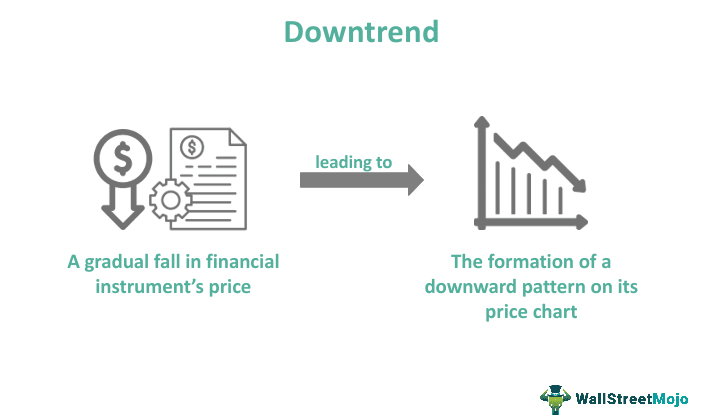 Downtrend