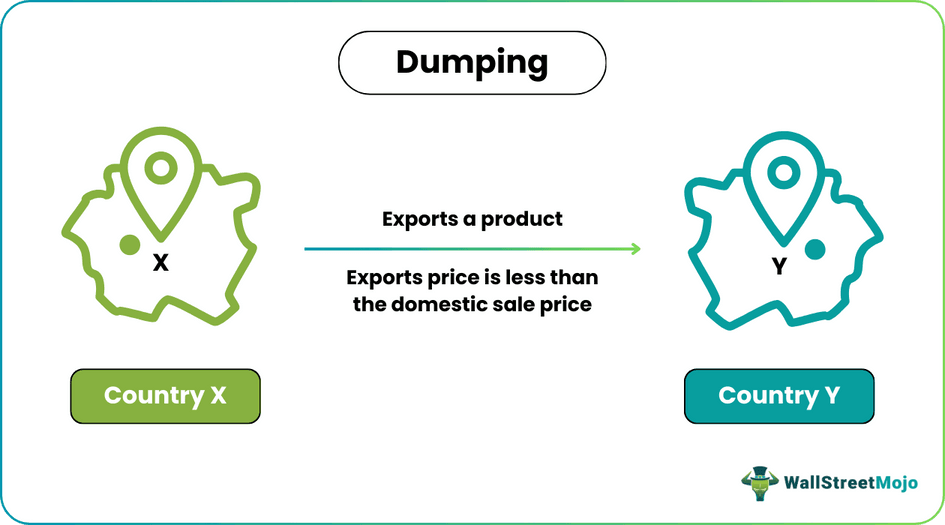 Dumping