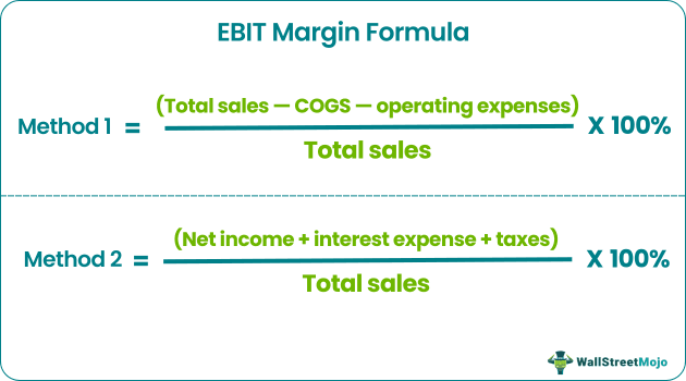 EBIT Margin Formula