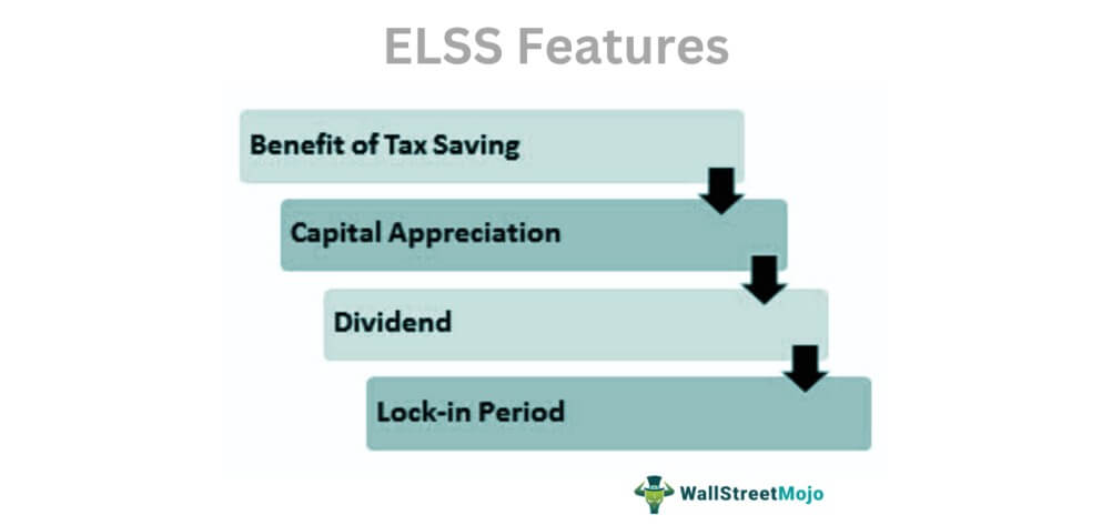 ELSS